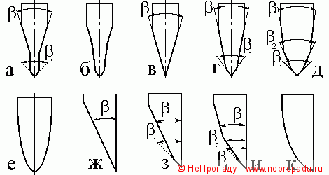 Геометрия заточки ножей + разные приёмы заточки-правки.