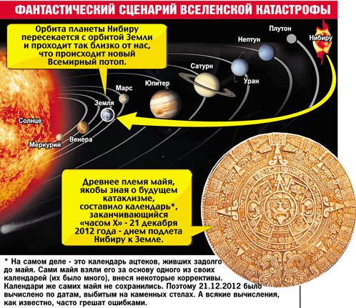 Майа, наступит начало нового цикла и начало нового Мира 